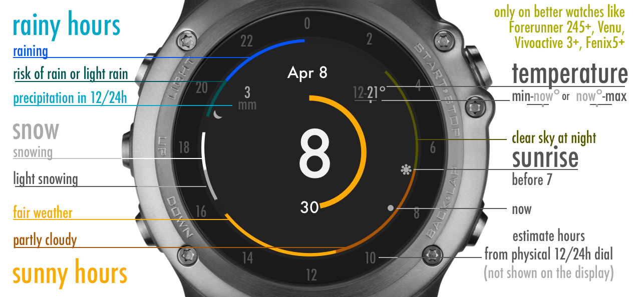 simply Weather Forecast!